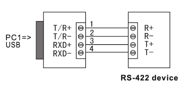USB to RS-422 Point to Point